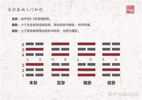 易經變卦意思|【易經變卦意思】揭密易經變卦玄機：解卦必懂的變卦。